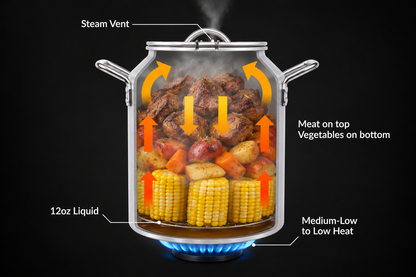 CanCooker Companion with Non Stick Coating