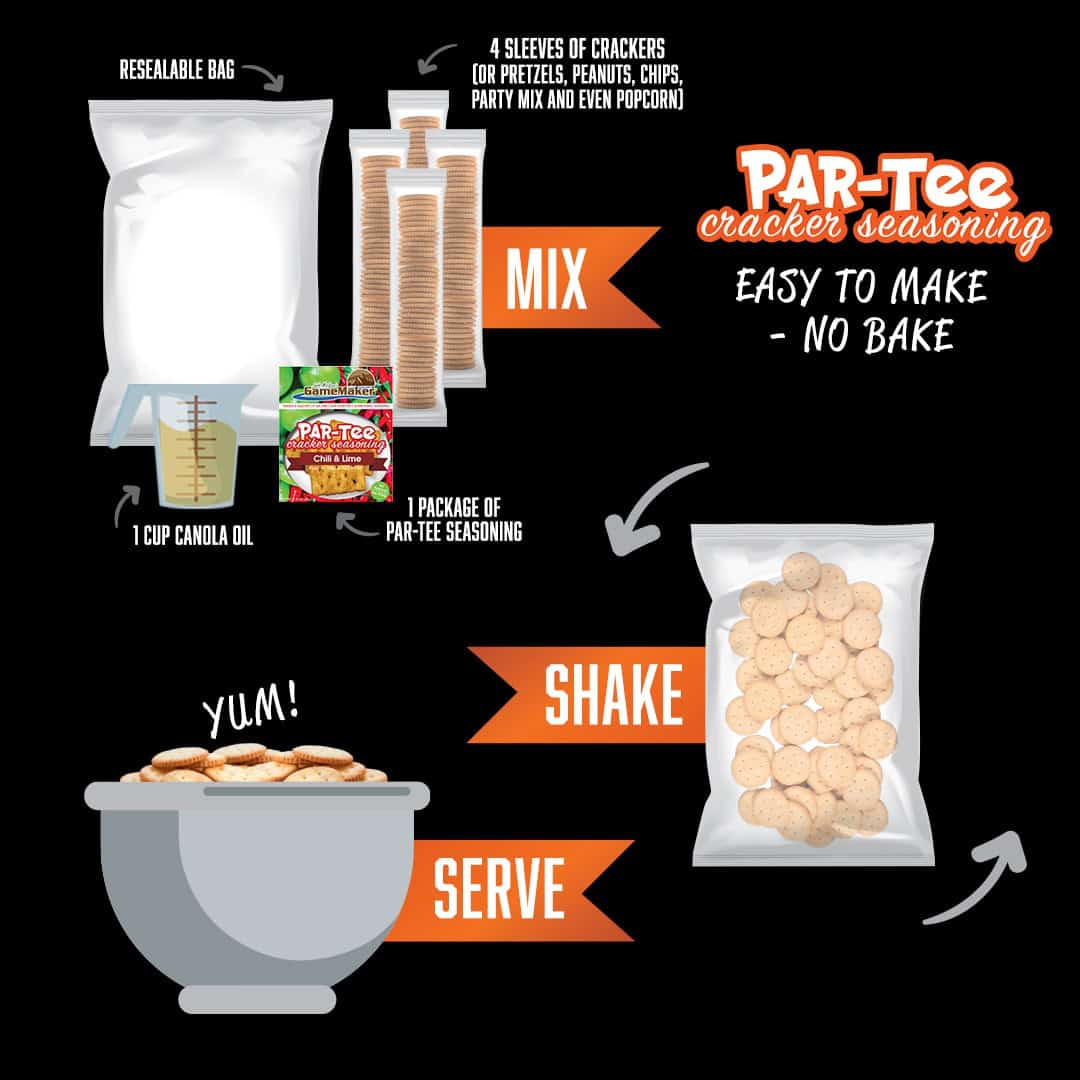 chili & lime par tee cracker seasoning info graphic